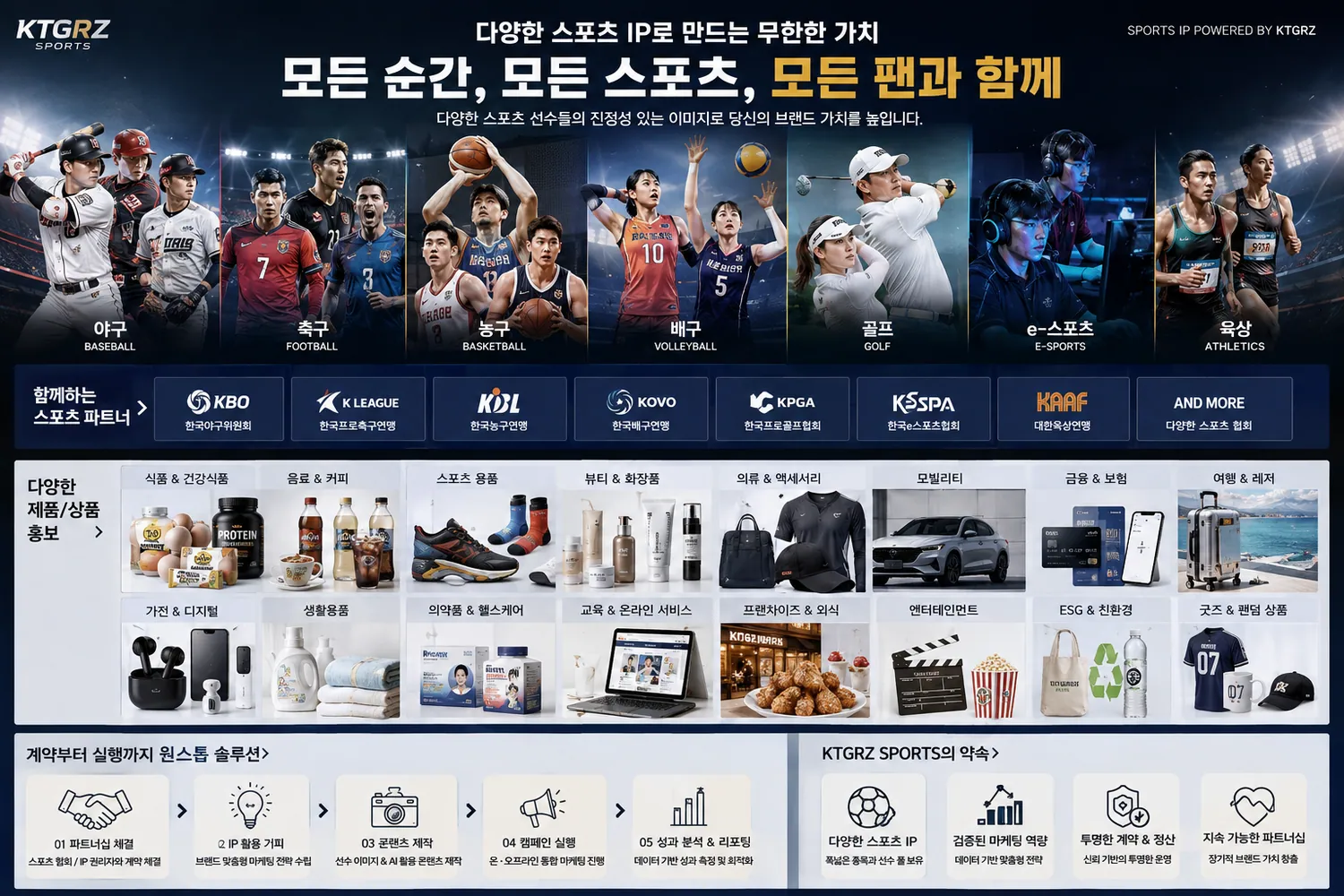 모든 순간, 모든 스포츠, 모든 팬과 함께